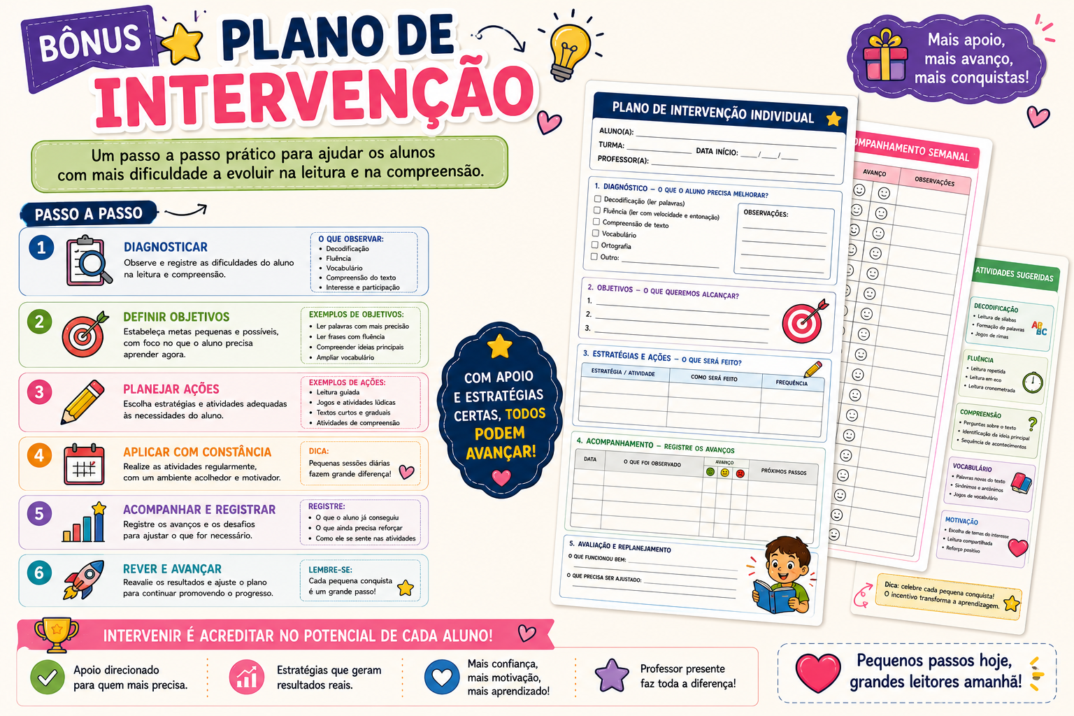 Bônus Plano de Intervenção - passo a passo para apoiar alunos com dificuldade